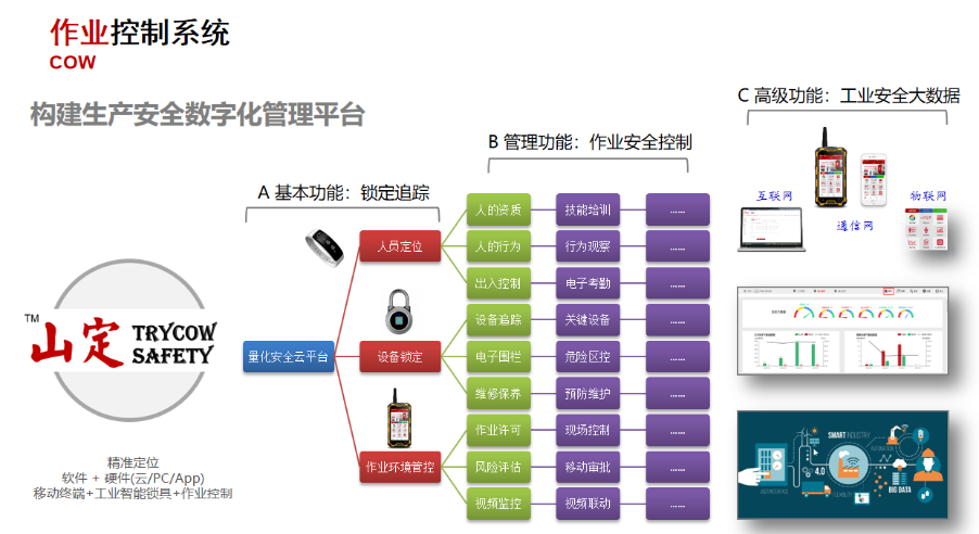 重磅生产安全数字化技术服务联盟来了