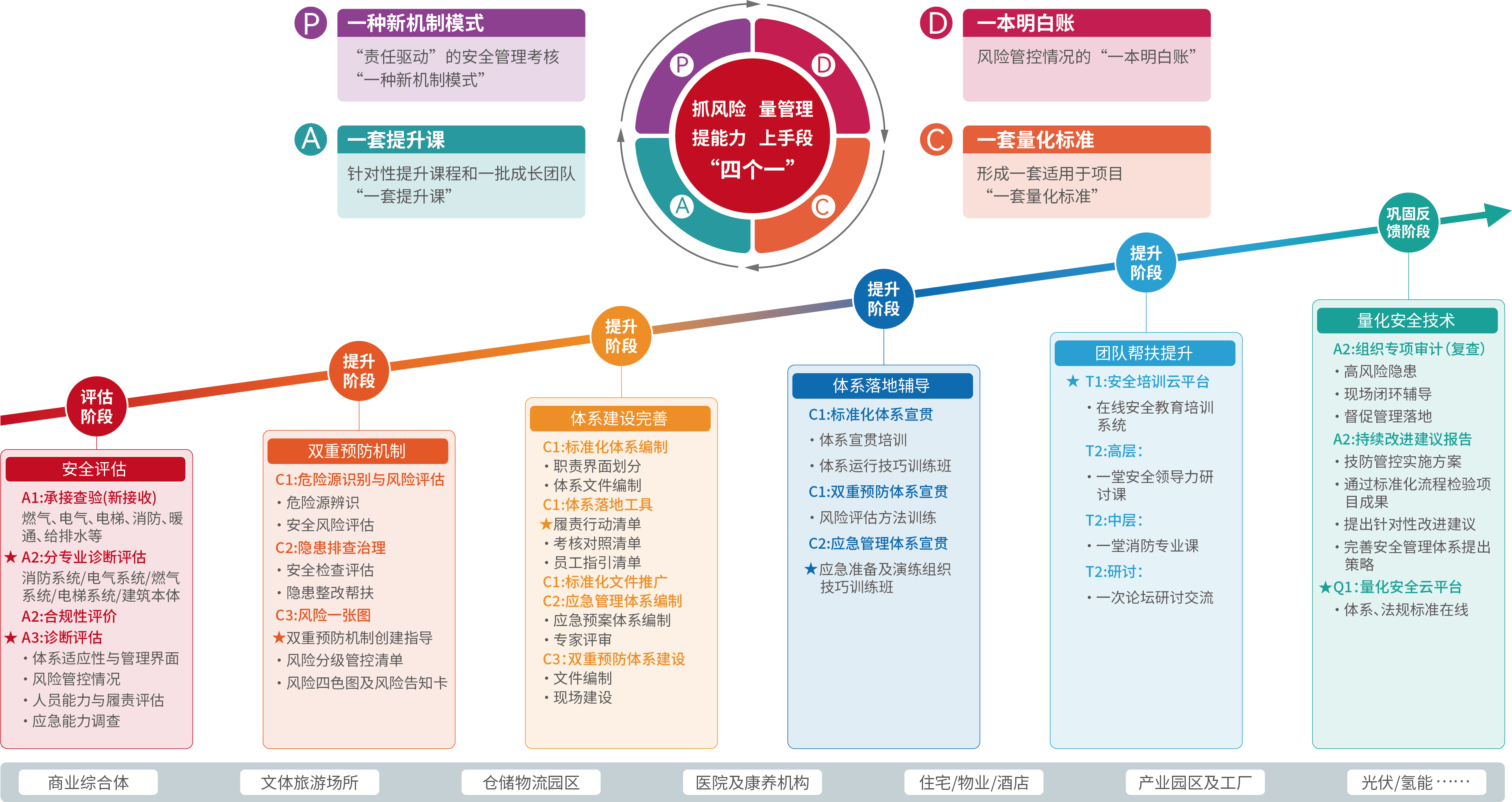 运营安全综合服务
