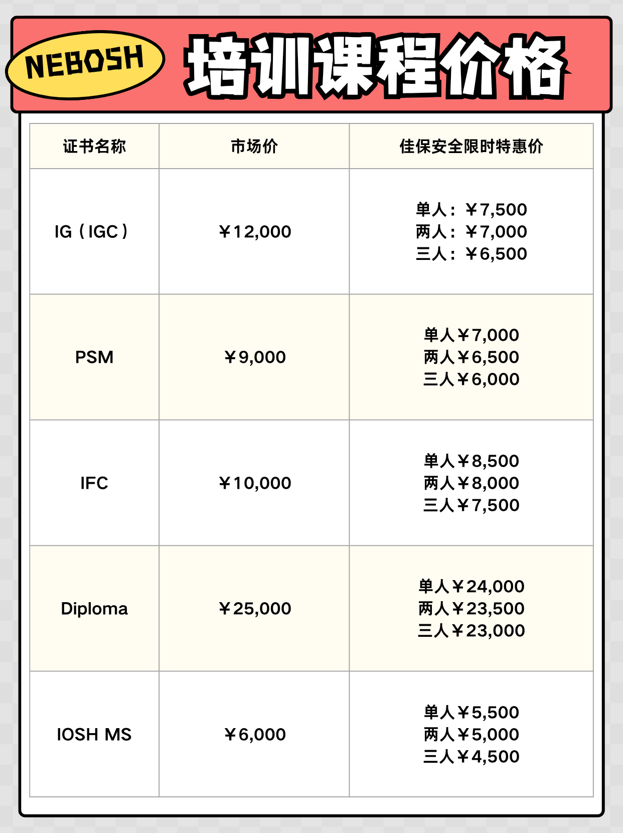 IOG 已经停考！油气行业现在该考什么 NEBOSH 证书
