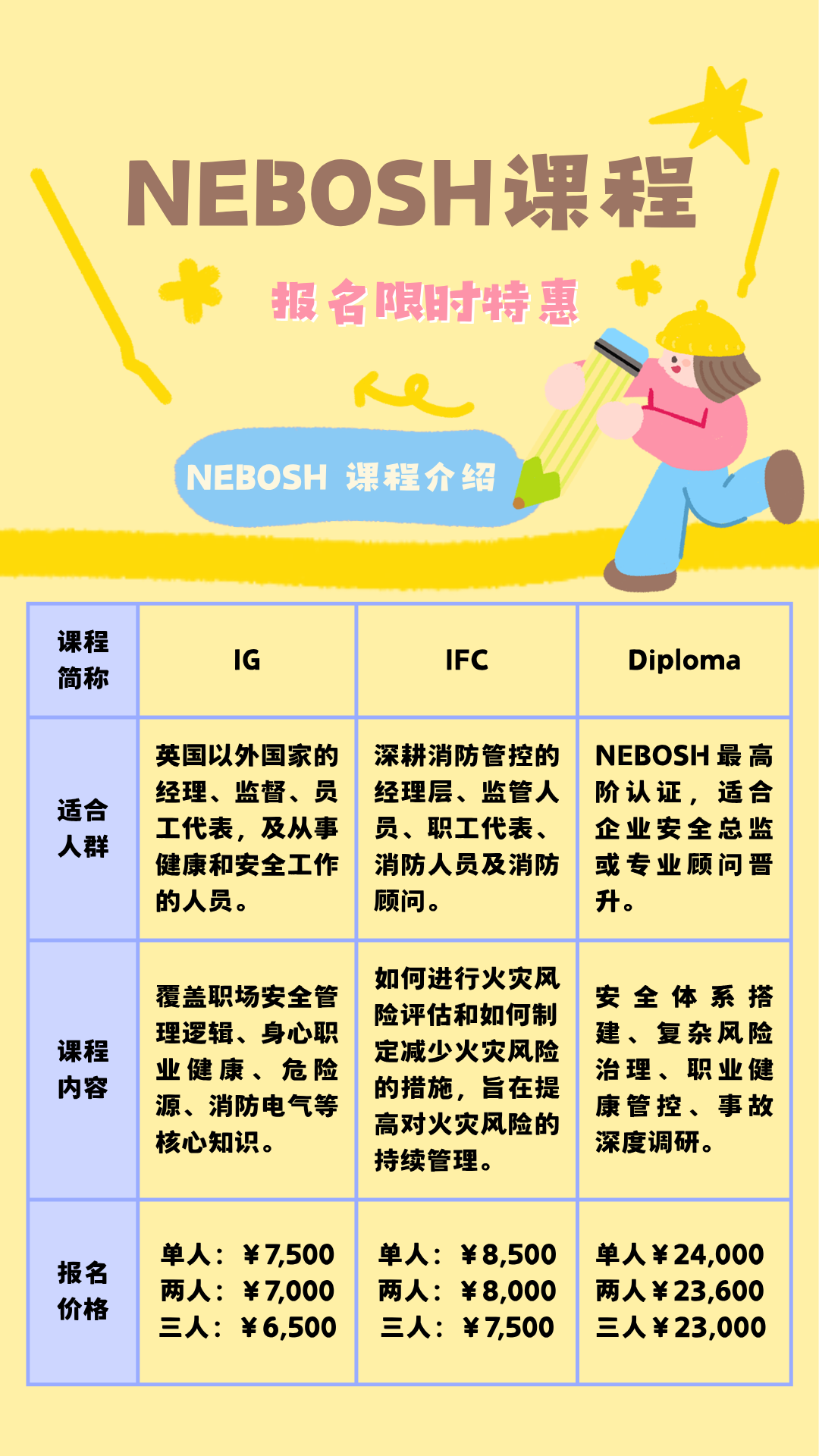 NEBOSH证书是终身有效吗？这次我们讲清楚