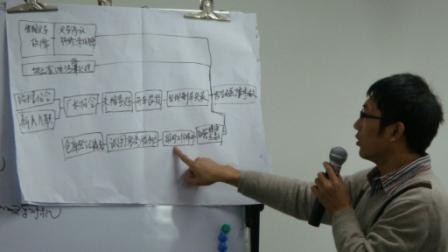 喜威事故调查与根源分析培训