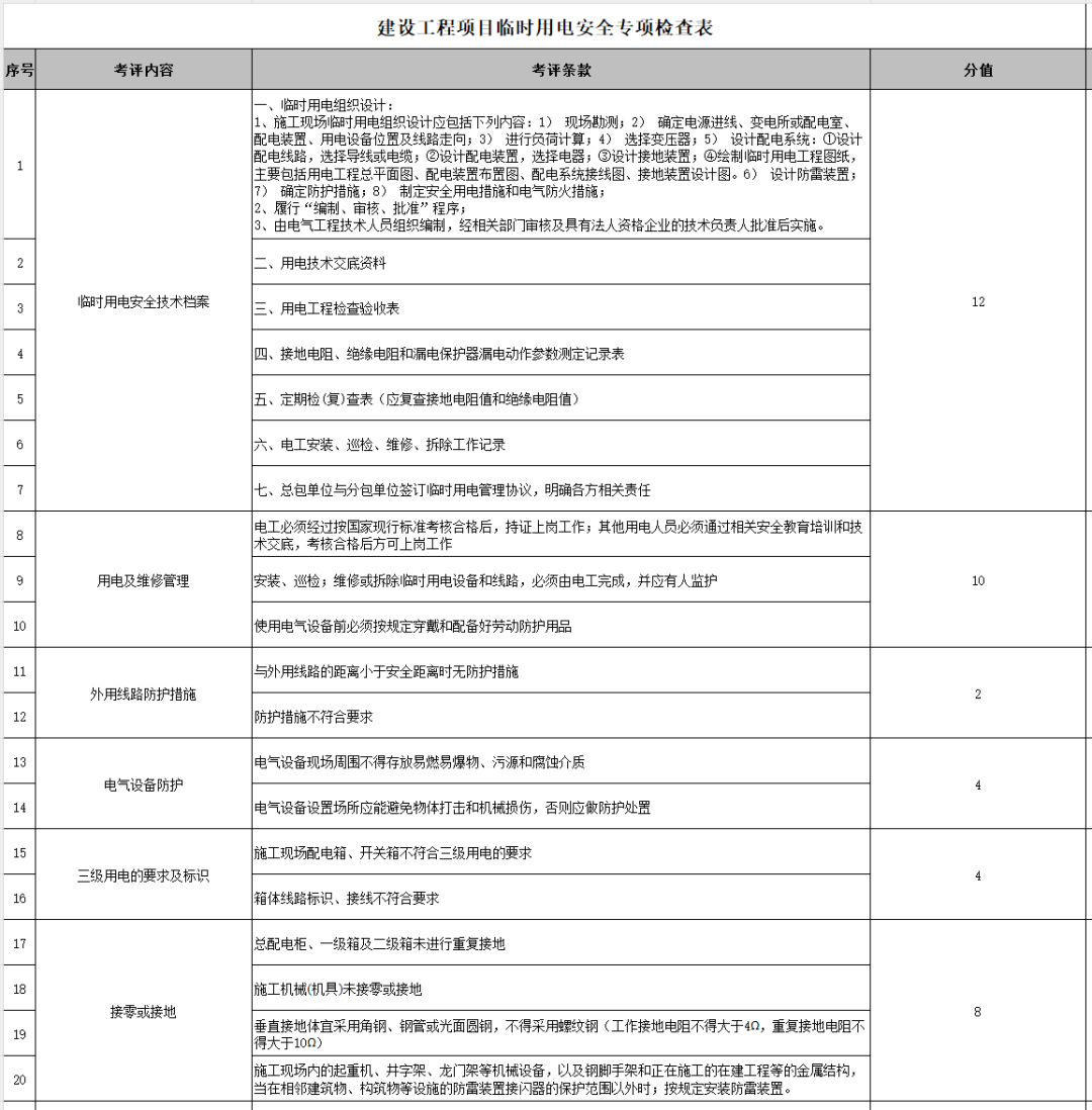 建设工程项目临时用电安全专项检查表