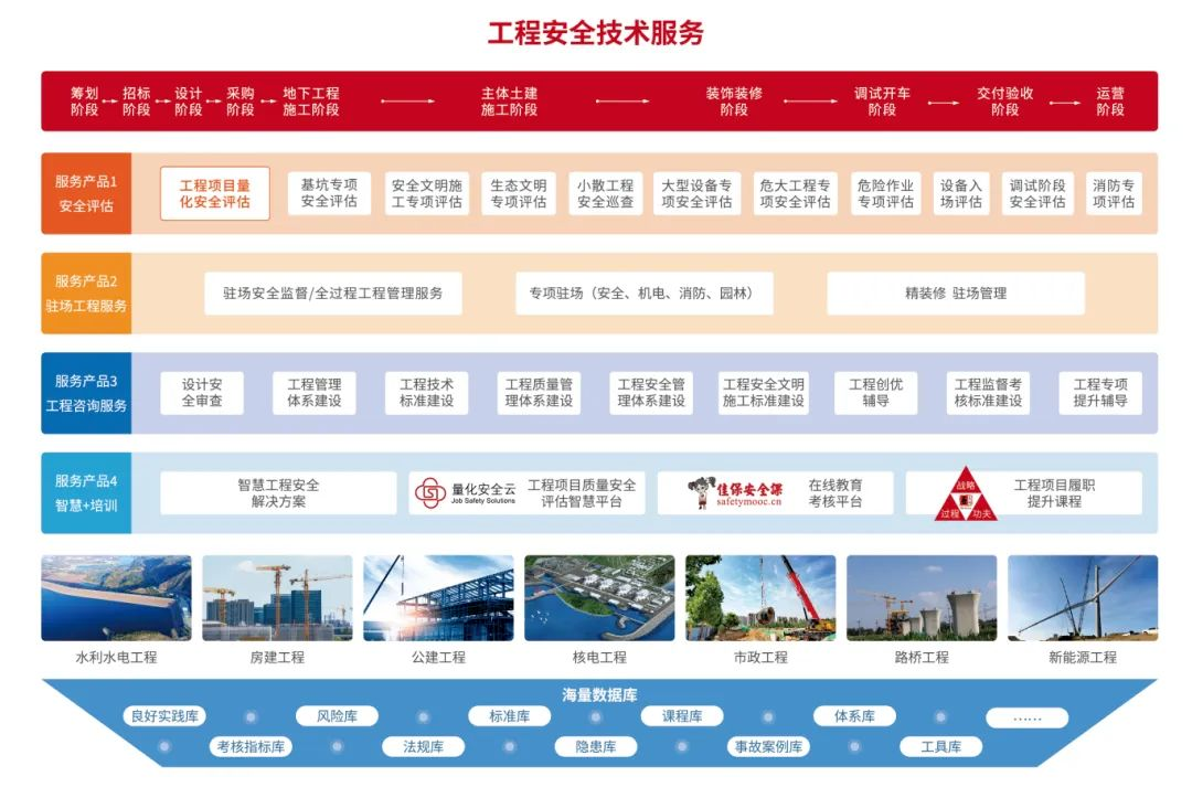 某工程起重伤害事故引发安全反思，佳保安全呼吁加强施工安全管理