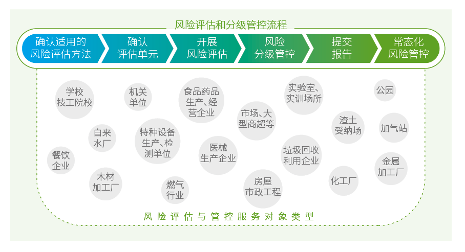 双重预防机制体系建设是保障企业安全与可持续发展的基石