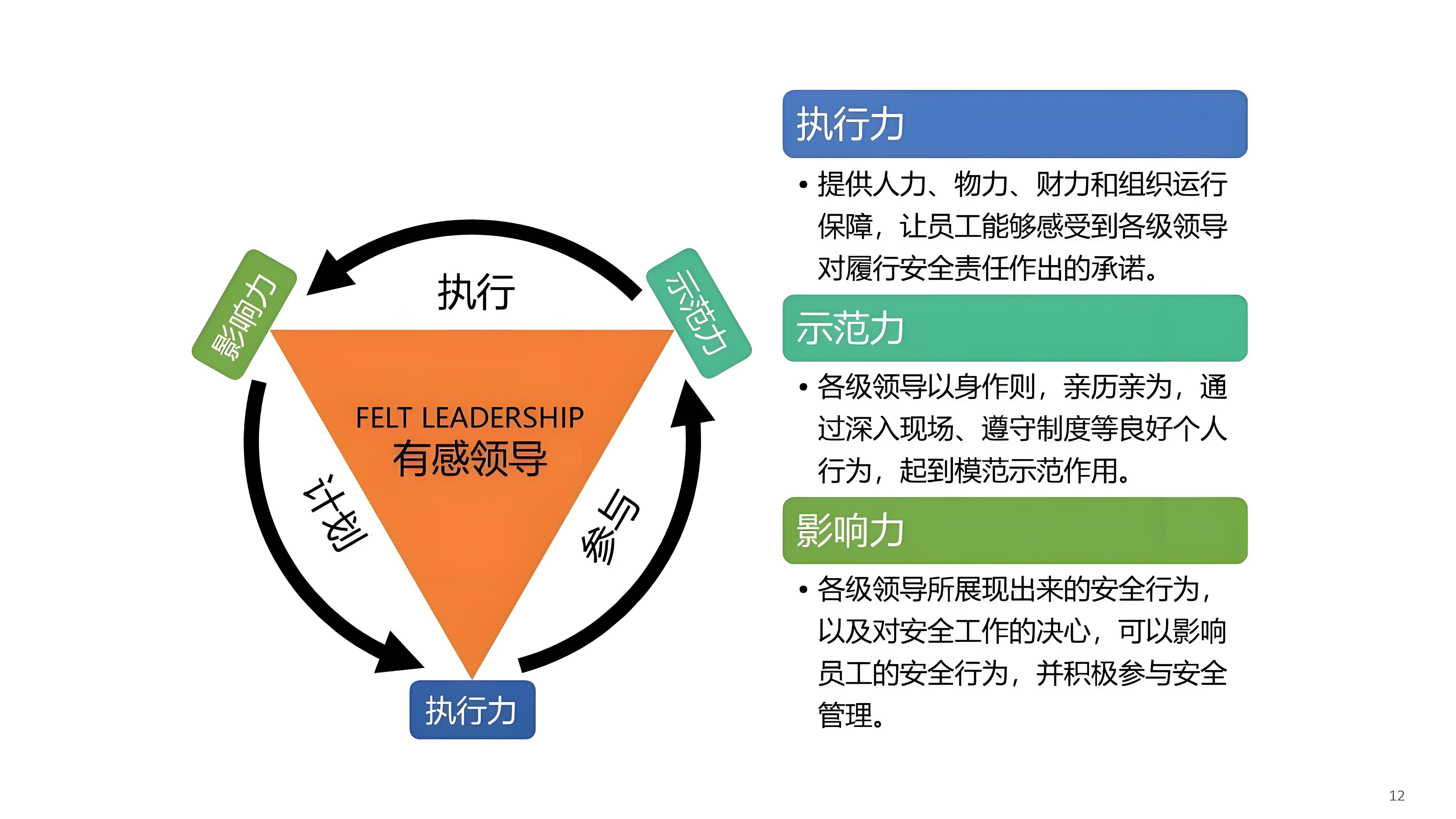 提升安全领导力的具体措施有哪些