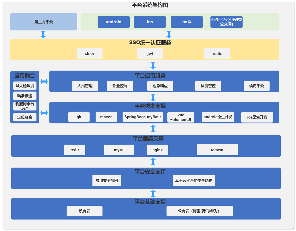 作业安全控制的智能化解决方案 作业安全控制的智能化解决方案