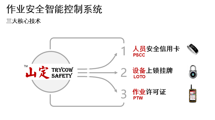 作业安全控制的智能化解决方案.png 作业安全控制的智能化解决方案