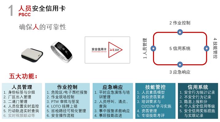 作业安全控制的智能化解决方案.jpg 作业安全控制的智能化解决方案