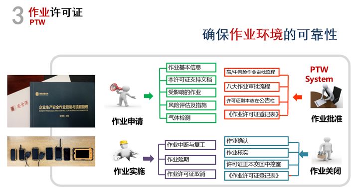作业安全控制的智能化解决方案.jpg 作业安全控制的智能化解决方案