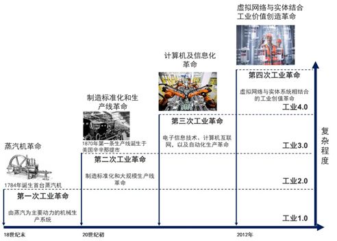 安全管理智能化之路初探.jpg 安全管理智能化之路初探
