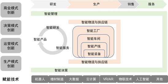 安全管理智能化之路初探