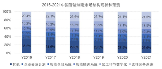 安全管理智能化之路初探.png 安全管理智能化之路初探