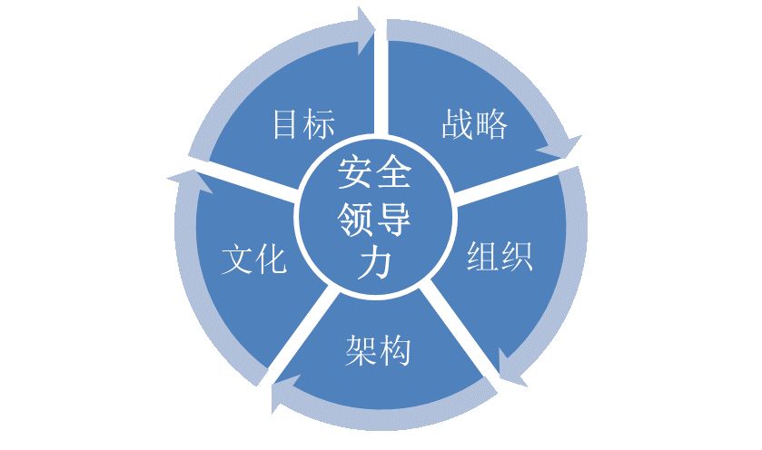 安全生产的驱动力在于如何提升安全领导力