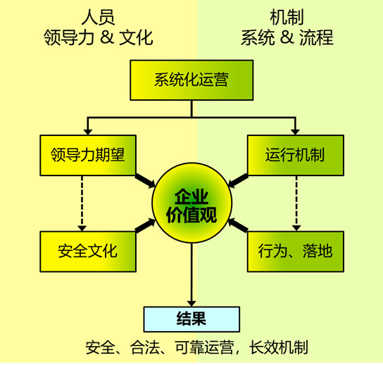 安全生产的驱动力在于如何提升安全领导力
