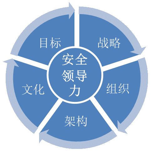 企业如何推进双重预防机制建设（双重预防机制要怎么做）
